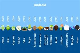 Image result for Android Studio Version History