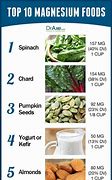 Image result for High Citrate Foods