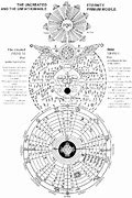 Image result for Gnostic Hierarchy