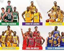 Image result for NBA Teams Best Player