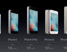 Image result for Is the iPhone SE the Same Size as the 6