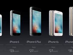 Image result for iPhone SE Compared to iPhone 6