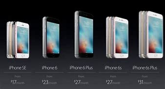 Image result for iPhone SE Comparison of Generations Chart