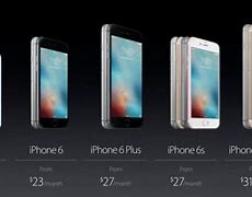 Image result for iPhone SE Compared to 6