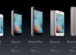 Image result for iPhone SE vs iPhone 6s Size Comparison