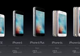 Image result for iPhone SE Size. Compare