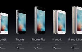 Image result for iPhone SE 1st Generation and iPhone 8 Size Comparison