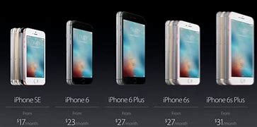 Image result for iPhone 6 6s 7 8 SE Comparison
