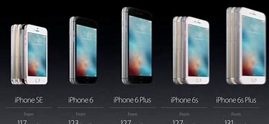 Image result for How Big Is a iPhone SE Comparded to the Ipone 6Plus