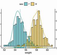 Image result for Density Plot Y-Axis