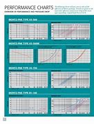 Image result for Crosby Turnbuckle Chart