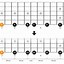 Image result for Guitar Chords Major Scale