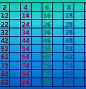 Image result for Skip Counting 5 Chart