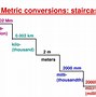 Image result for Centimeter Conversion Table
