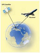 Image result for Satellite Navigation Agumentation