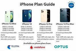 Image result for iPhone Mobile Plans