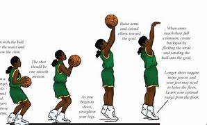 Image result for free throw shooting form