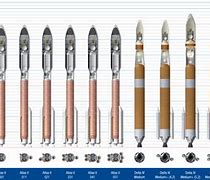 Image result for Atlas V Family