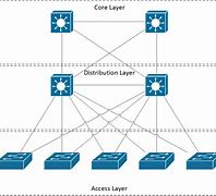 Image result for IP Core Network
