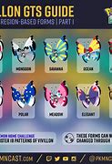 Image result for Pokemon Go Evolution Chart