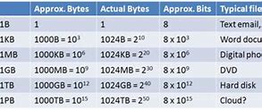 Image result for 16GB RAM Desktop Computer