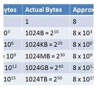 Image result for Computer Terabyte