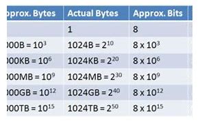 Image result for 10 MB Size