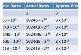 Image result for Computer Sizes Chart