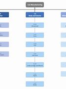 Image result for Car Manufacturing Process Diagram