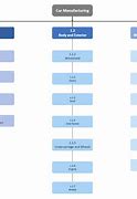 Image result for Car Manufacturing Process Flow Chart