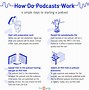 Image result for How to Create a Video Podcast