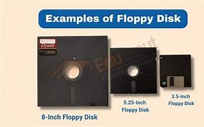 Image result for Wang Floppy Disks