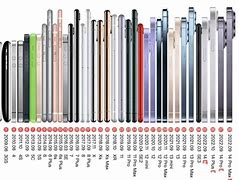 Image result for iPhone X Battery mAh Capacity