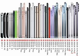 Image result for iPhone Battery Size Comparison