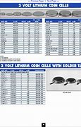 Image result for CR1225 Battery Conversion Table