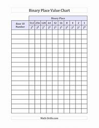 Image result for Binary Number Place Value Chart