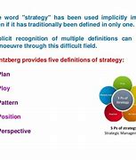 Image result for 5 PS of Strategy Pattern