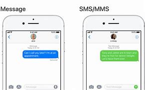 Image result for iMessage vs SMS