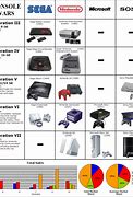 Image result for First Generation of Video Game Consoles