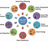 Image result for Smart City Services