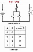 Image result for Simple nor Gate Block Diagram