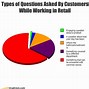 Image result for Retail Employee Meme