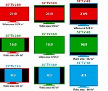 Image result for Different Screen Sizes