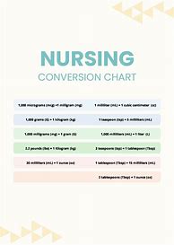 Image result for Nursing Metric Conversion Chart