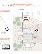 Image result for Access Point Map