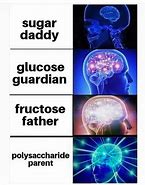 Image result for Glucose Guardian Meme