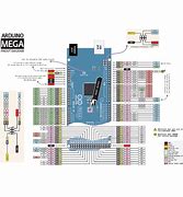 Image result for Arduino Mega 2560 EEPROM
