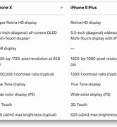 Image result for iPhone Size Conparisons 5 vs 8