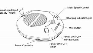 Image result for Auto Ionizer Air Purifier