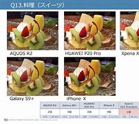 Image result for iPhone 10 画質